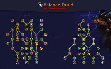 wowhead balance druid|Best Balance Druid Talent Tree Builds .